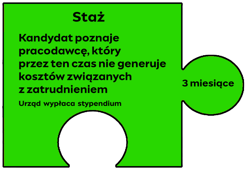 Korzystnie łączymy